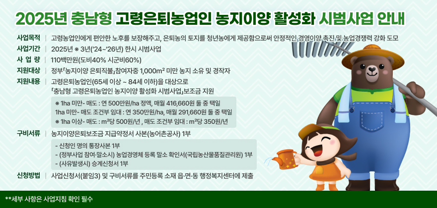 2025년 충남형 고령은퇴농업인 농지이양 활성화 시범사업 안내
사업목적 : 고령농업인에게 편안한 노후를 보장해주고, 은퇴농의 토지를 청년농에게 제공함으로써 안정적인 경영이양 촉진 및 농업경쟁력 강화 도모
사업기간 : 2025년 ※ 3년(‘24~‘26년) 한시 시범사업
사 업 량 : 110백만원(도비 40% 시군비60%)
지원대상 : 정부「농지이양 은퇴직불」참여자중 1,000㎡ 미만 농지 소유 및 경작자
지원내용 : 고령은퇴농업인(65세 이상 ~ 84세 이하)을 대상으로「충남형 고령은퇴농업인 농지이양 활성화 시범사업」보조금 지원
※ 1ha 미만- 매도 : 연 500만원/ha 정액, 매월 416,660원 둘 중 택일
1ha 미만- 매도 조건부 임대 : 연 350만원/ha, 매월 291,660원 둘 중 택일
※ 1ha 이상- 매도 : ㎡당 500원/년 , 매도 조건부 임대 : ㎡당 350원/년
구비서류 : 농지이양은퇴보조금 지급약정서 사본(농어촌공사) 1부
- 신청인 명의 통장사본 1부
- (정부사업 참여·말소시) 농업경영체 등록 말소 확인서(국립농산물품질관리원) 1부
- (사유발생시) 승계신청서 1부
신청방법 : 사업신청서(붙임3) 및 구비서류를 주민등록 소재 읍·면·동 행정복지센터에 제출
**세부 사항은 사업지침 확인 필수